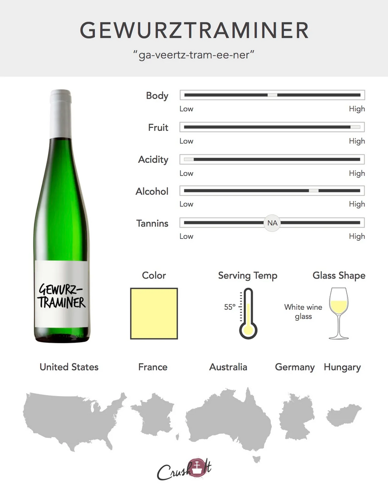 Gewurztraminer Grape Infographic showing wine profile for Gewurztraminer, wine color for Gewurztraminer, serving temperature for Gewurztraminer, glass style for Gewurztraminer, and countries that produce Gewurztraminer