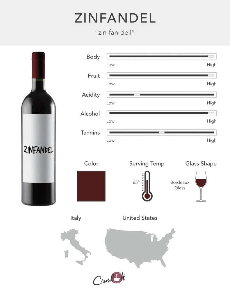 Zinfandel Grape Infographic showing wine profile for Zinfandel, wine color for Zinfandel, serving temperature for Zinfandel, glass style for Zinfandel, and countries that produce Zinfandel