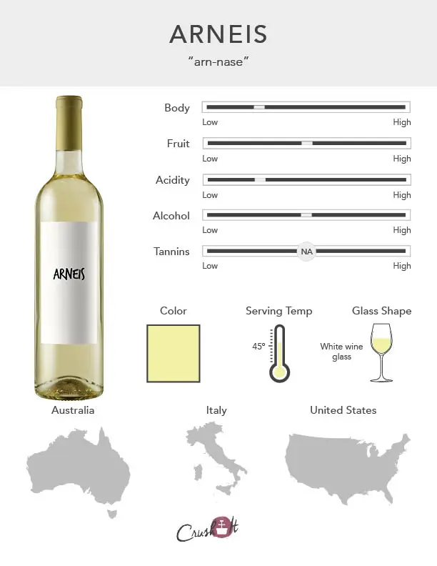 Arneis Grape Infographic showing wine profile for Arneis, wine color for Arneis, serving temperature for Arneis, glass style for Arneis, and countries that produce Arneis