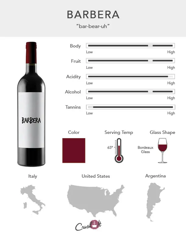 Barbera Grape Infographic showing wine profile for Barbera, wine color for Barbera, serving temperature for Barbera, glass style for Barbera, and countries that produce Barbera