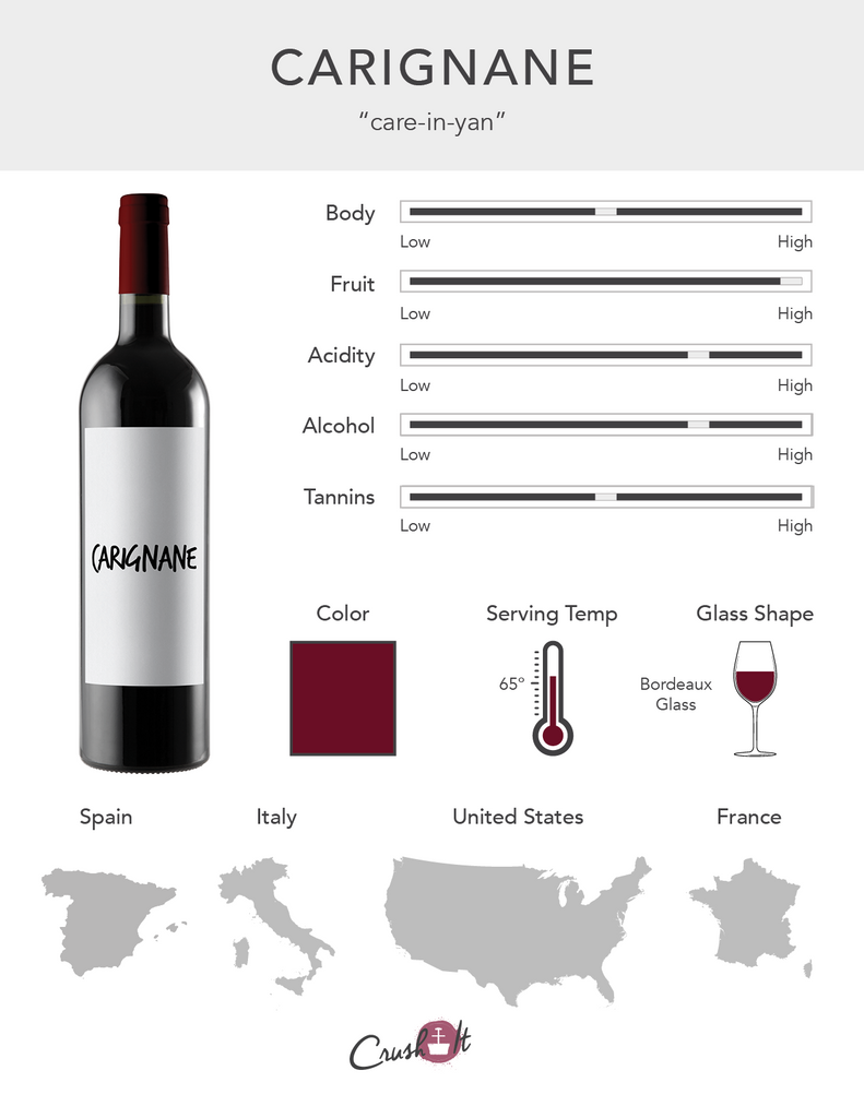 Carignane Grape Infographic showing wine profile for Carignane, wine color for Carignane, serving temperature for Carignane, glass style for Carignane, and countries that produce Carignane