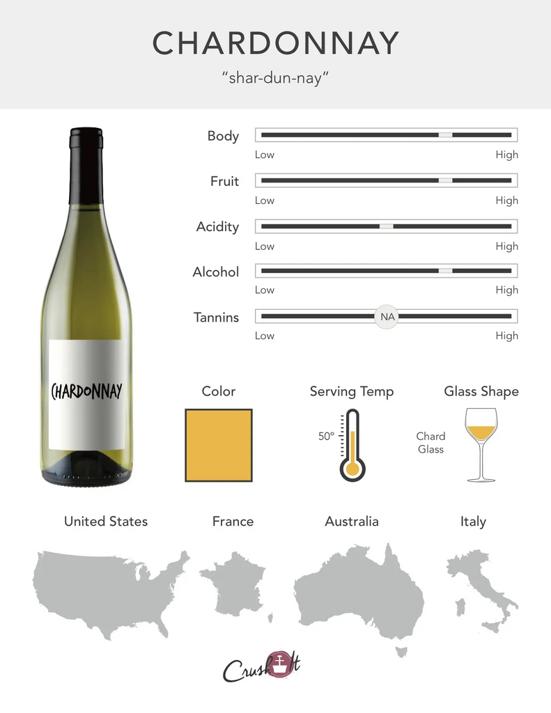 Chardonnay Grape Infographic showing wine profile for chardonnay, wine color for chardonnay, serving temperature for chardonnay, glass style for Chardonnay, and countries that produce Chardonnay