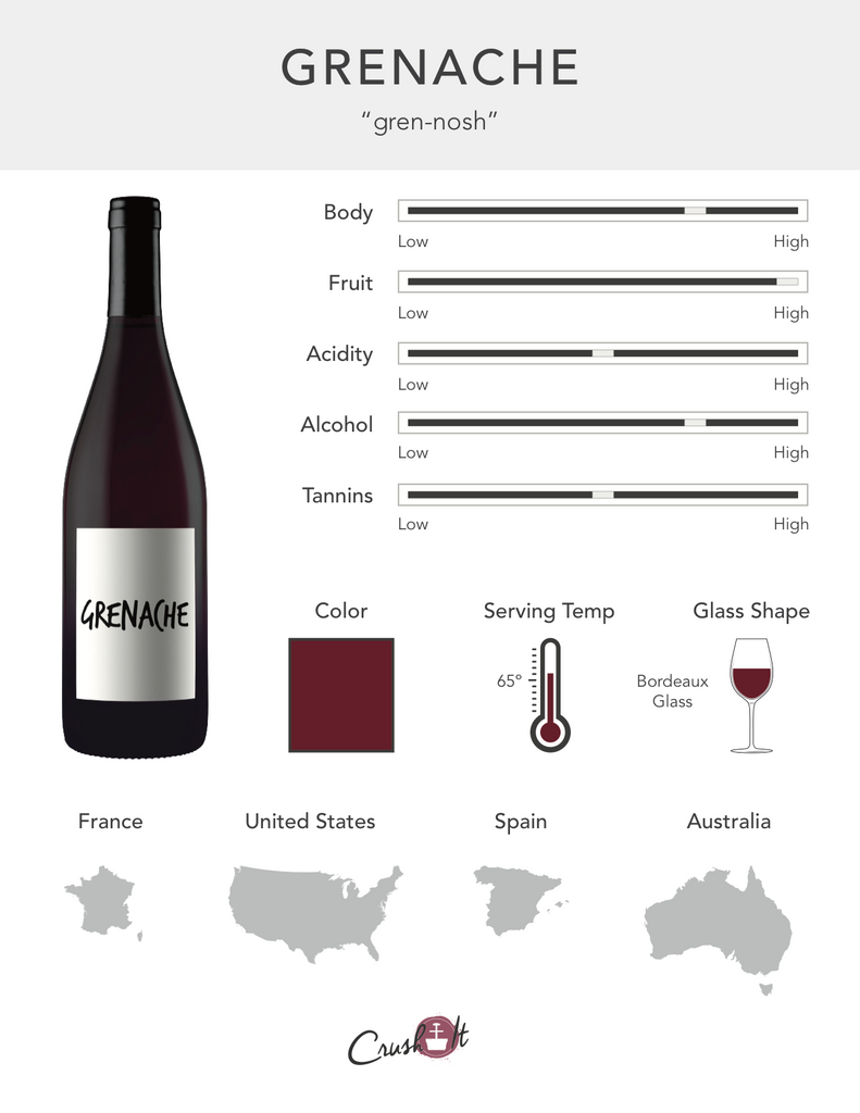 Grenache Grape Infographic showing wine profile for Grenache, wine color for Grenache, serving temperature for Grenache, glass style for Grenache, and countries that produce Grenache