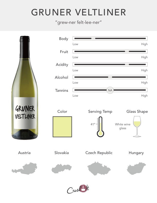 Gruner Veltliner Grape Infographic showing wine profile for Gruner Veltliner, wine color for Gruner Veltliner, serving temperature for Gruner Veltliner, glass style for Gruner Veltliner, and countries that produce Gruner Veltliner