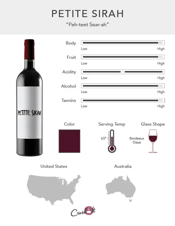 Petite Sirah Grape Infographic showing wine profile for Petite Sirah, wine color for Petite Sirah, serving temperature for Petite Sirah, glass style for Petite Sirah, and countries that produce Petite Sirah