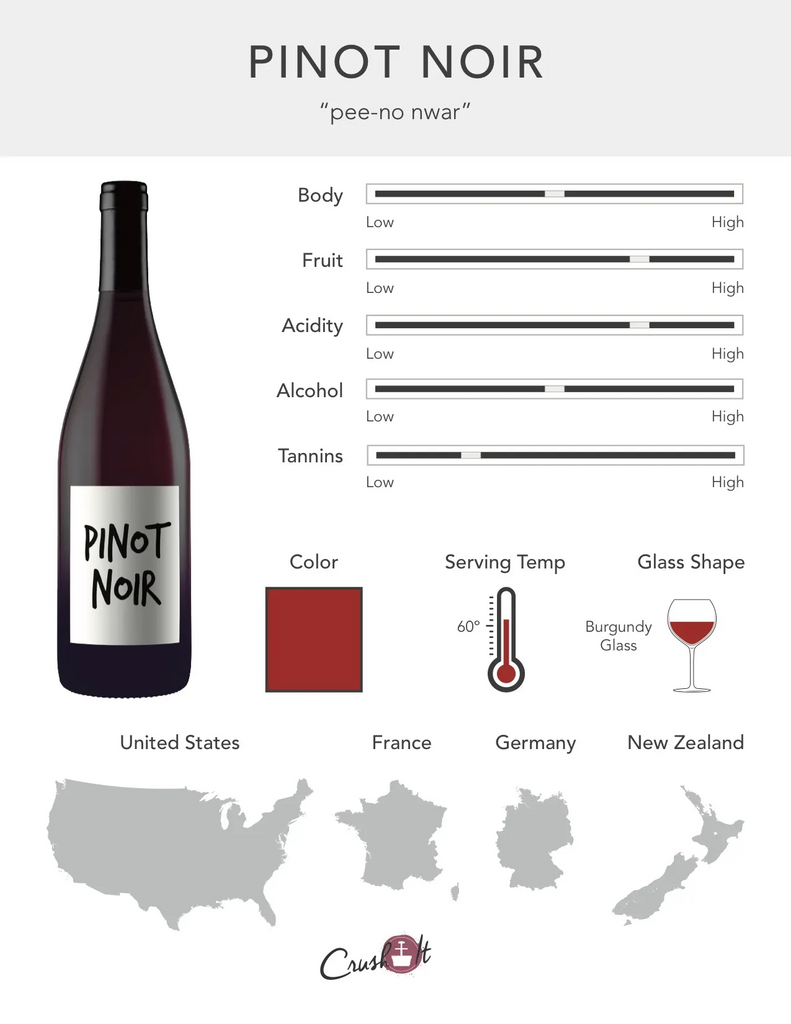 Pinot Noir Grape Infographic showing wine profile for Pinot Noir, wine color for Pinot Noir, serving temperature for Pinot Noir, glass style for Pinot Noir, and countries that produce Pinot Noir