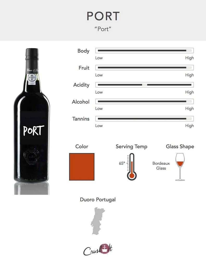 Port Wine Infographic showing wine profile for Port, wine color for Port, serving temperature for Port, glass style for Port, and countries that produce Port
