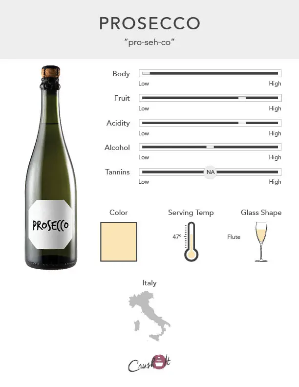 Prosecco Wine Infographic showing wine profile for Prosecco, wine color for Prosecco, serving temperature for Prosecco, glass style for Prosecco, and countries that produce Prosecco
