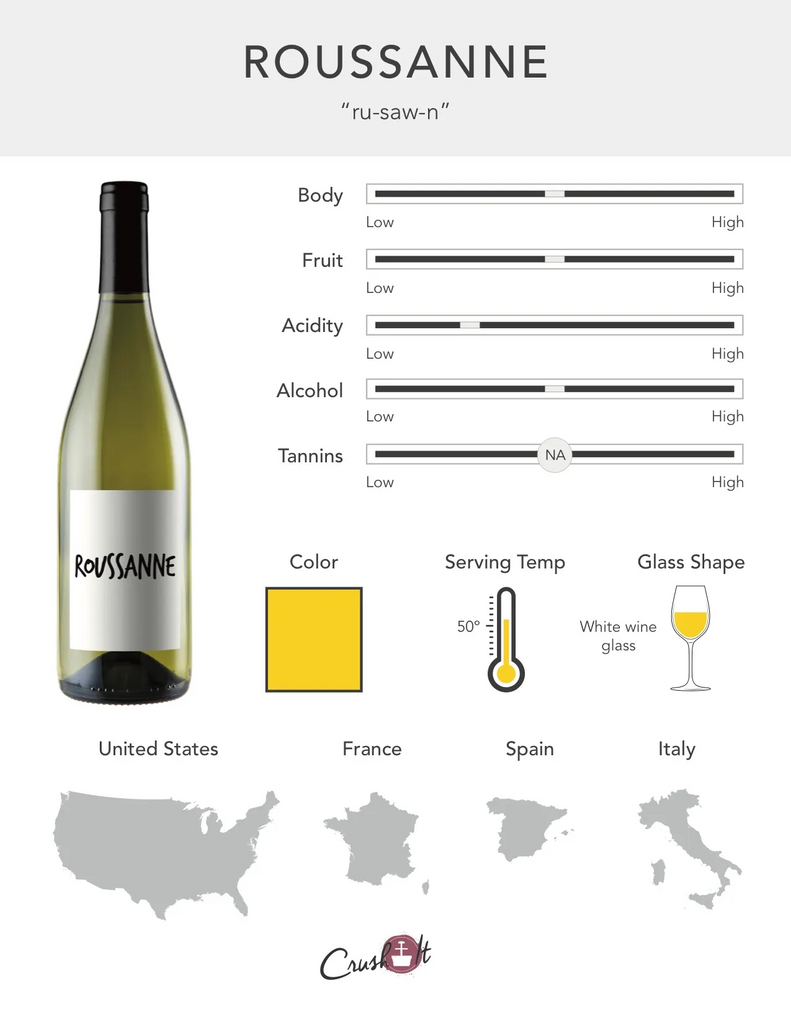 Roussanne Grape Infographic showing wine profile for Roussanne, wine color for Roussanne, serving temperature for Roussanne, glass style for Roussanne, and countries that produce Roussanne