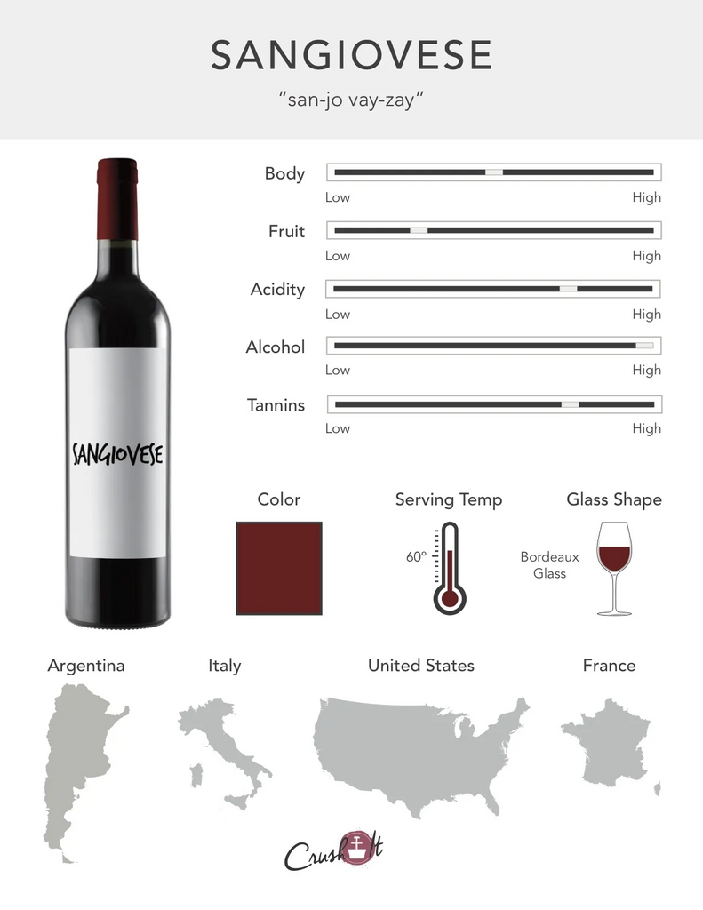 Sangiovese Grape Infographic showing wine profile for Sangiovese, wine color for Sangiovese, serving temperature for Sangiovese, glass style for Sangiovese, and countries that produce Sangiovese