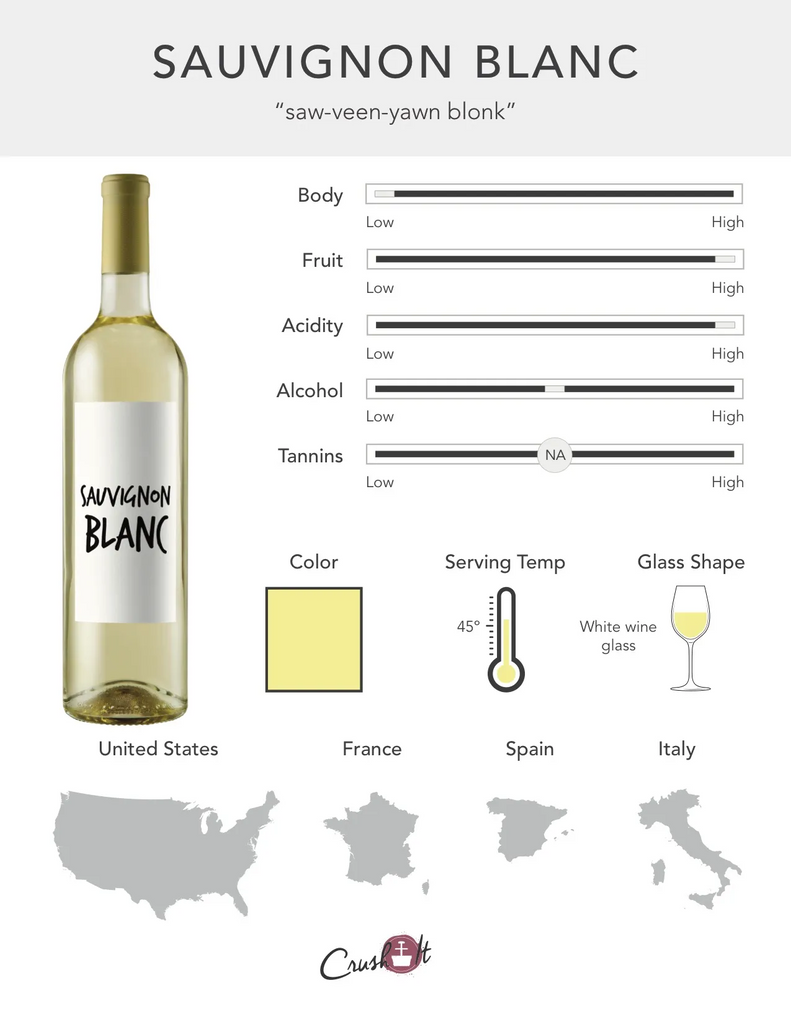 Sauvignon Blanc Grape Infographic showing wine profile for Sauvignon Blanc, wine color for Sauvignon Blanc, serving temperature for Sauvignon Blanc, glass style for Sauvignon Blanc, and countries that produce Sauvignon Blanc