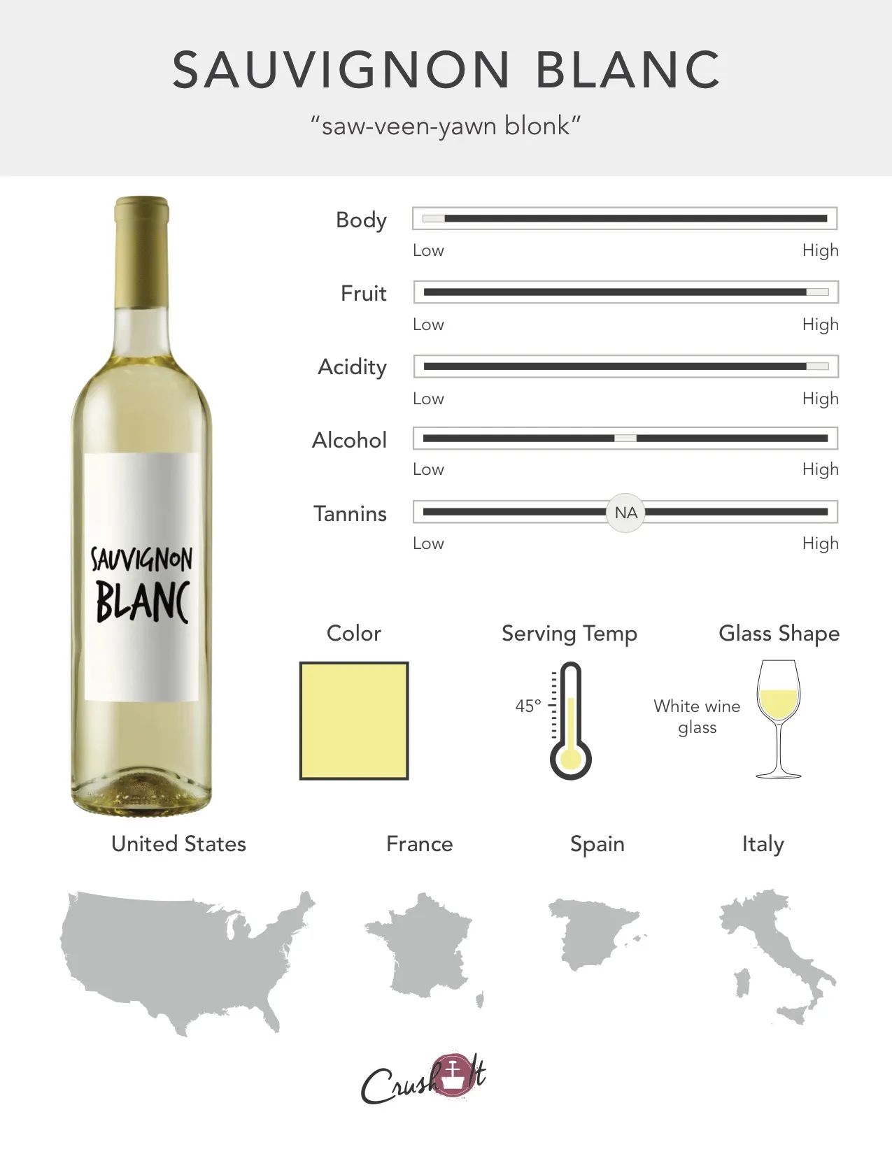 Wine Profile: Sauvignon Blanc | Crush It Wine Education – Crush It Wine  Education