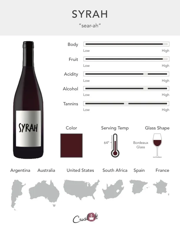 Syrah Grape Infographic showing wine profile for Syrah, wine color for Syrah, serving temperature for Syrah, glass style for Syrah, and countries that produce Syrah