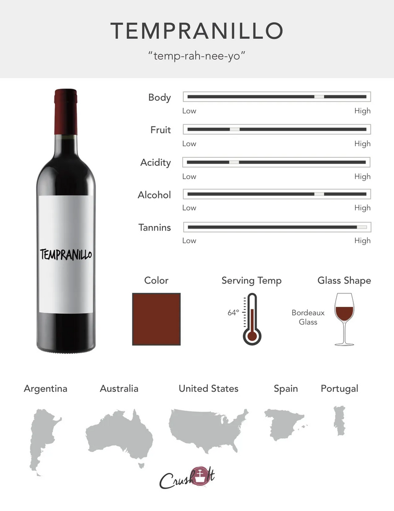 Tempranillo Grape Infographic showing wine profile for Tempranillo, wine color for Tempranillo, serving temperature for Tempranillo, glass style for Tempranillo, and countries that produce Tempranillo