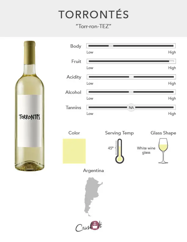 Torrontes Grape Infographic showing wine profile for Torrontes, wine color for Torrontes, serving temperature for Torrontes, glass style for Torrontes, and countries that produce Torrontes