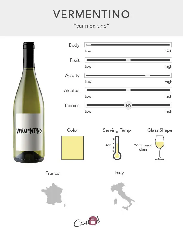 Vermentino Grape Infographic showing wine profile for Vermentino, wine color for Vermentino, serving temperature for Vermentino, glass style for Vermentino, and countries that produce Vermentino