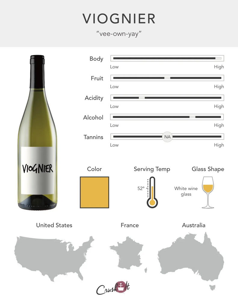 Viognier Grape Infographic showing wine profile for Viognier, wine color for Viognier, serving temperature for Viognier, glass style for Viognier, and countries that produce Viognier